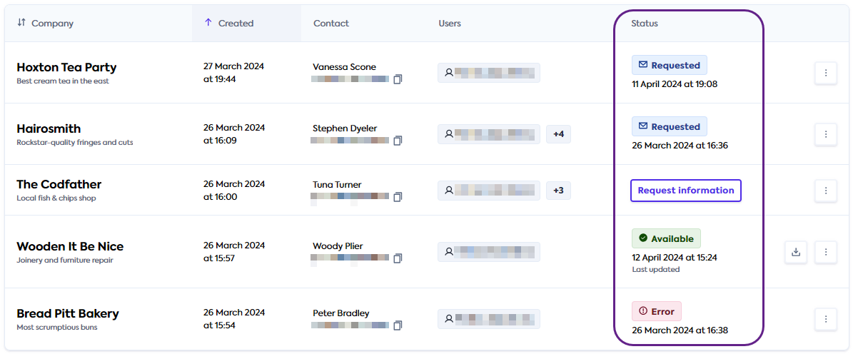 An image of the Relationship Manager Portal user interface with the Status column highlighted